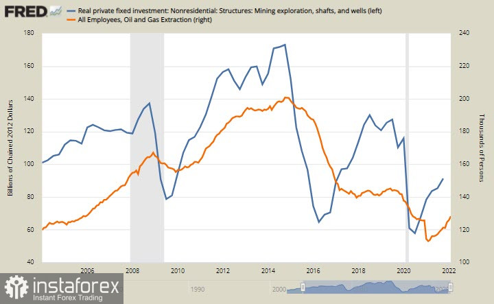  Inflazione in aumento e riunione del FOMC. Più domande che risposte