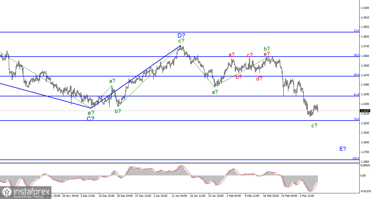 Анализ GBP/USD. 10 марта. Американская инфляция выросла до рекордных 7,9%