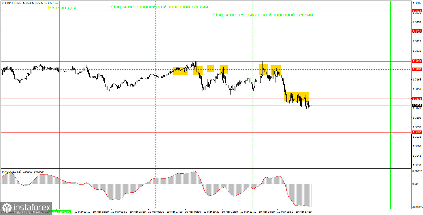 Как торговать валютную пару GBP/USD 11 марта? Простые советы и разбор сделок для новичков. 
