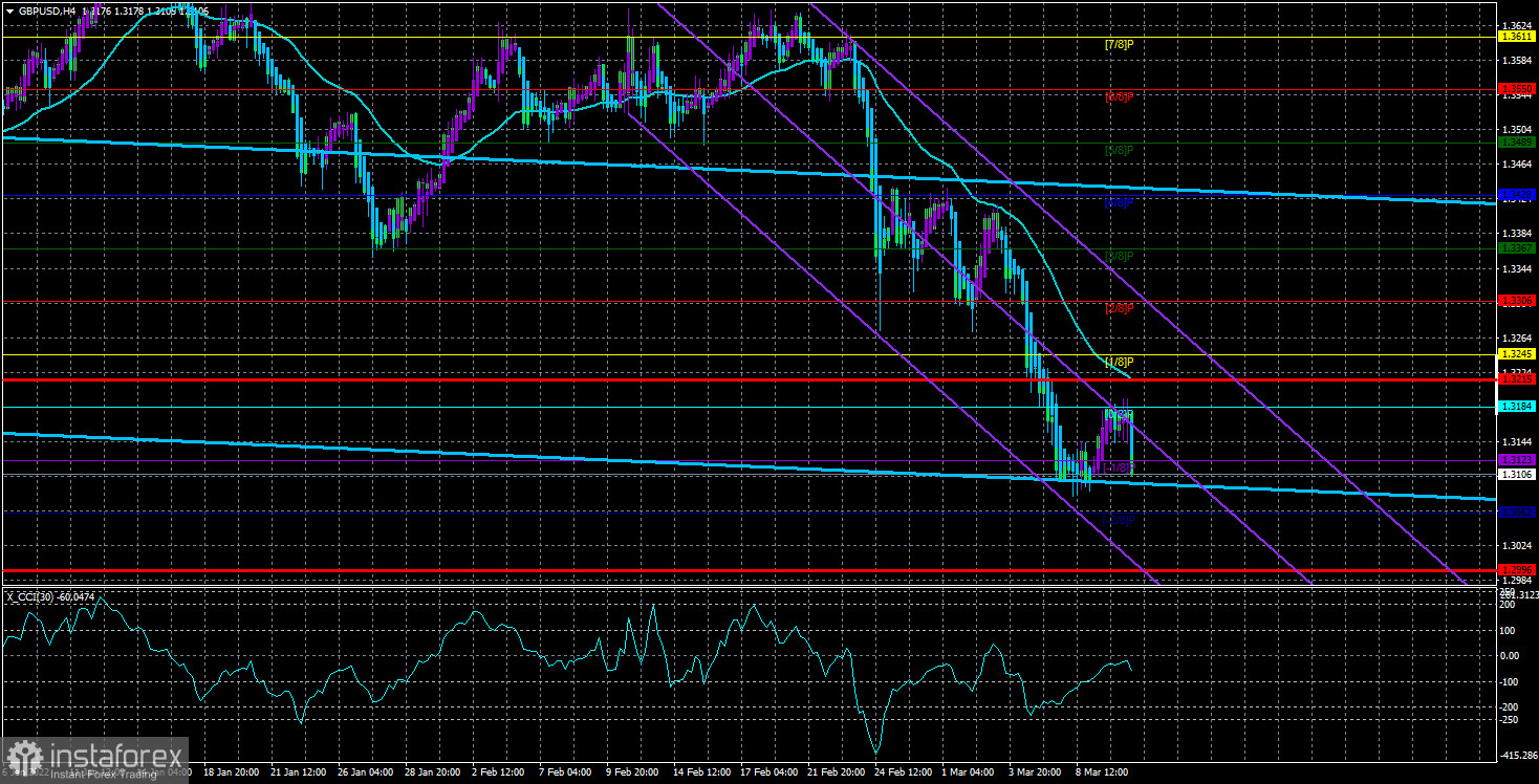 Обзор пары GBP/USD. 11 марта. Американская инфляция: все идет по плану. Британский фунт замер