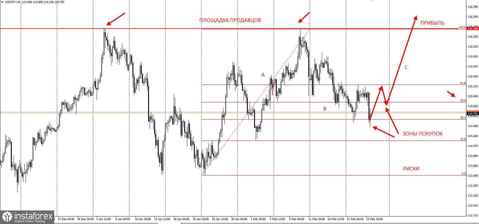 USDJPY - забирайте деньги! 