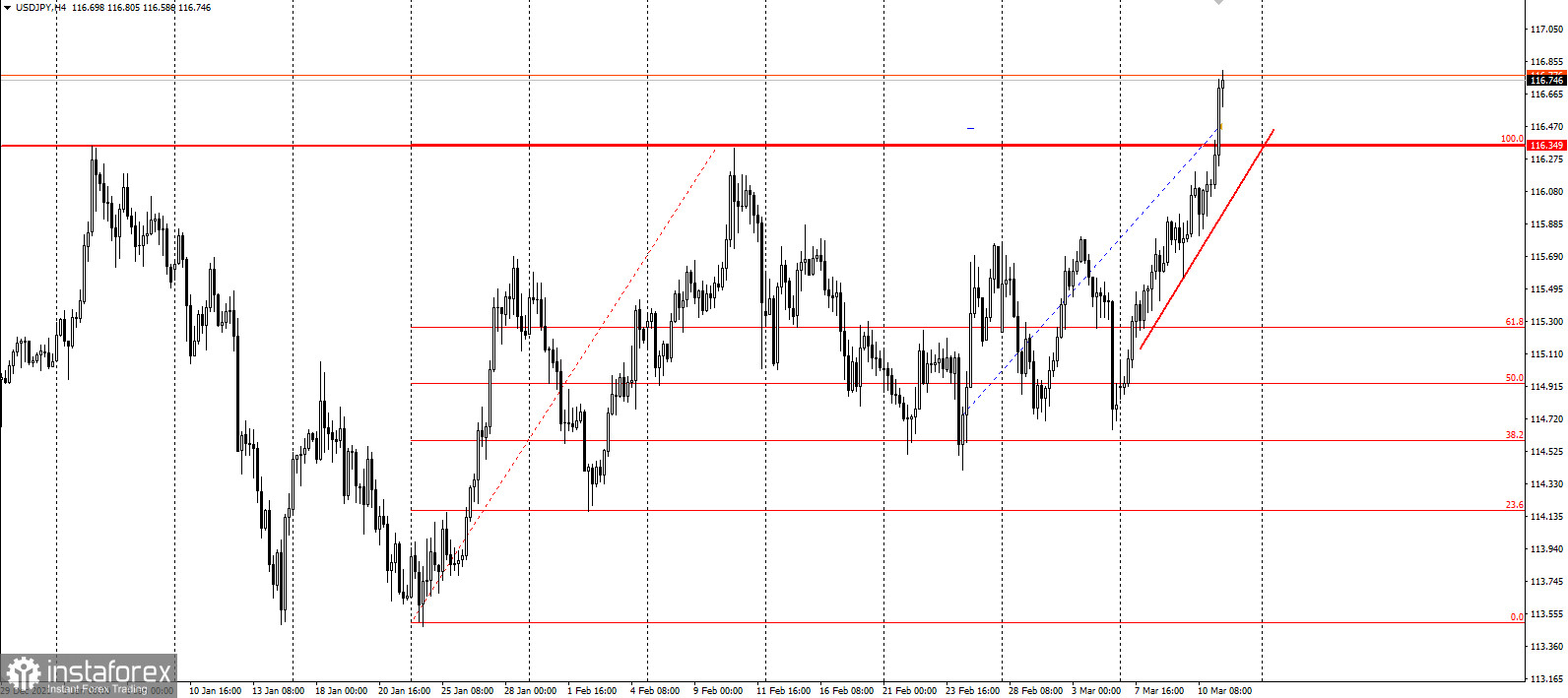 USDJPY - забирайте деньги! 