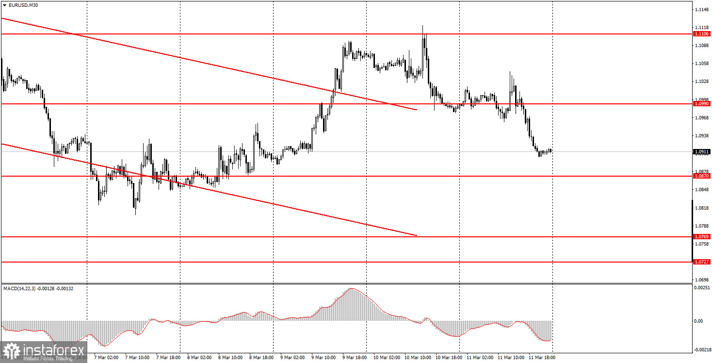 Доллар Цена Сегодня Онлайн Форекс