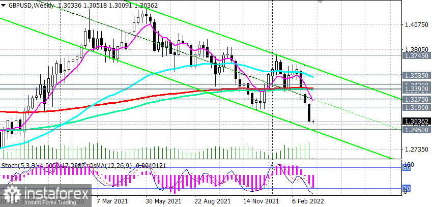 GBP/USD: накануне заседания Банка Англии