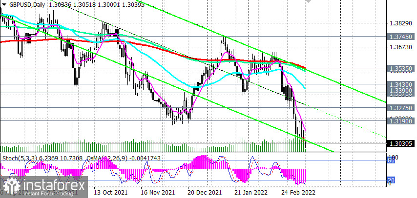 GBP/USD: накануне заседания Банка Англии