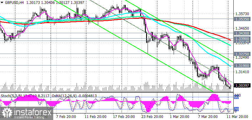 GBP/USD: накануне заседания Банка Англии