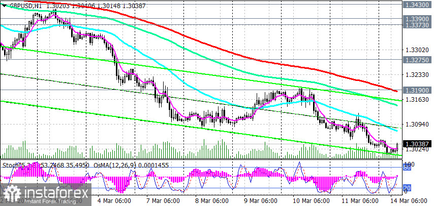 GBP/USD: накануне заседания Банка Англии