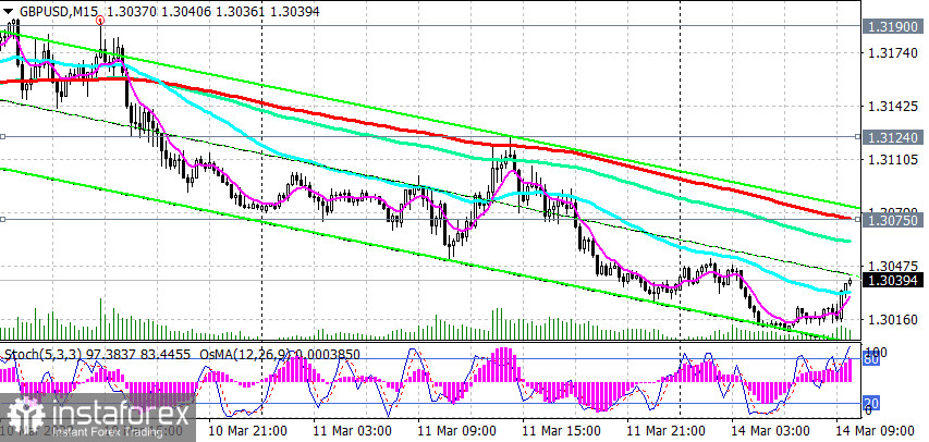 GBP/USD: накануне заседания Банка Англии