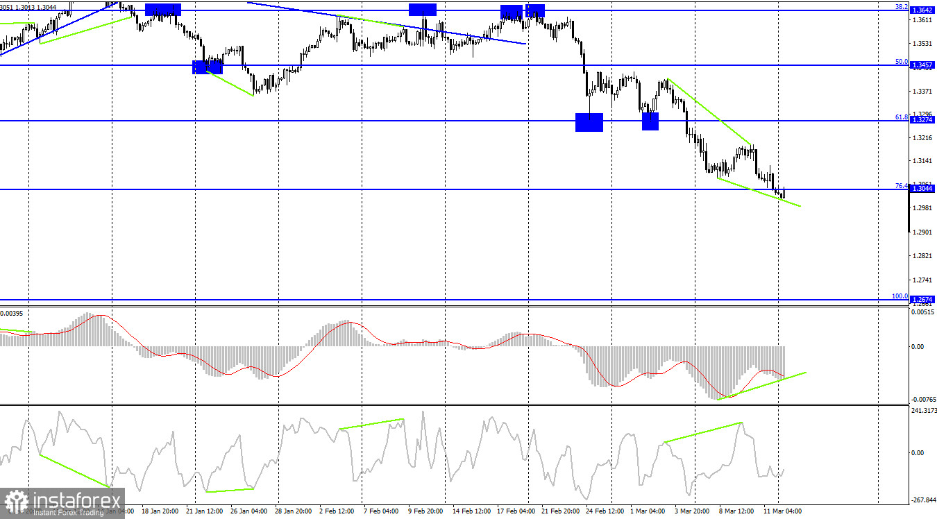 GBP/USD. 14 марта. Британский фунт надеется на поддержку Банка Англии