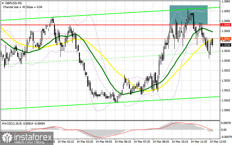 GBP/USD: план на американскую сессию 14 марта (разбор утренних сделок). Медведи защитили 1.3048. Давление на пару может вернуться