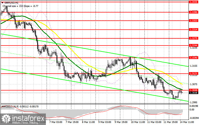 GBP/USD: план на американскую сессию 14 марта (разбор утренних сделок). Медведи защитили 1.3048. Давление на пару может вернуться