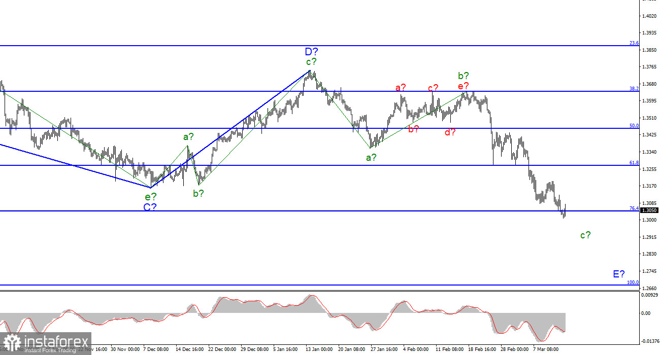 Анализ GBP/USD. 14 марта. Британский фунт: есть ли жизнь после смерти?