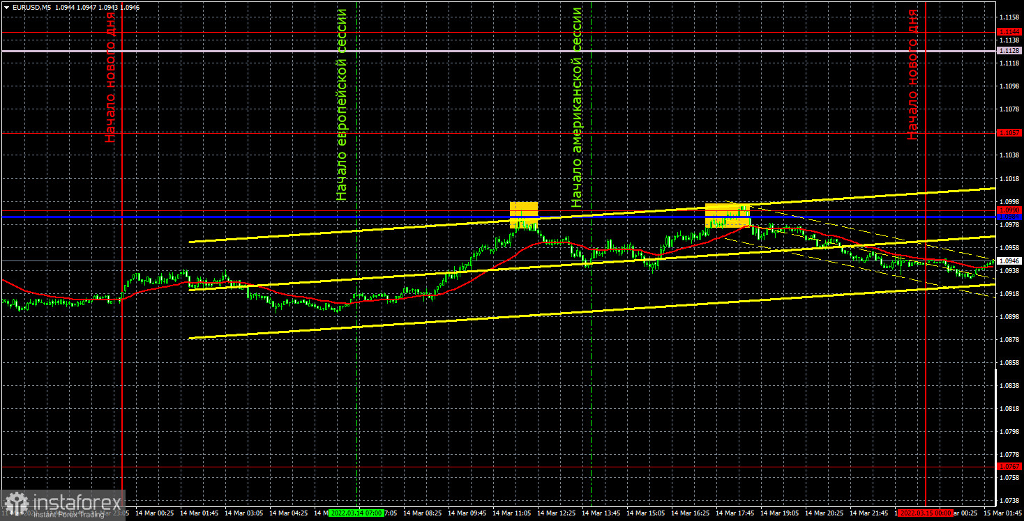 Прогноз и торговые сигналы по EUR/USD на 15 марта. Отчет COT. Детальный разбор движения пары и торговых сделок. Коррекционный понедельник без особых перспектив.