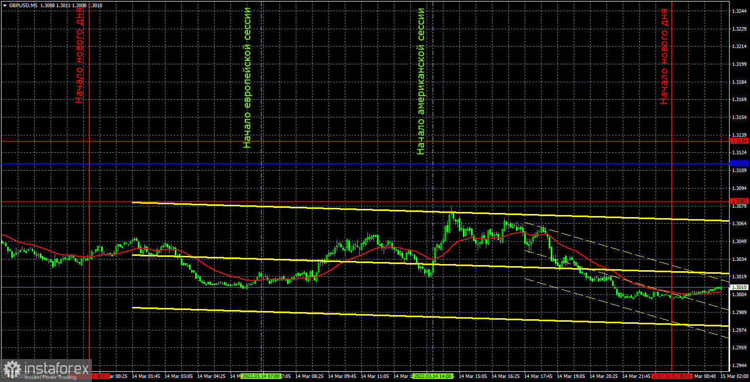 Прогноз и торговые сигналы по GBP/USD на 15 марта. Отчет COT. Детальный разбор движения пары и торговых сделок. Фунт корректируется и с ужасом ждет два заседания ЦБ.