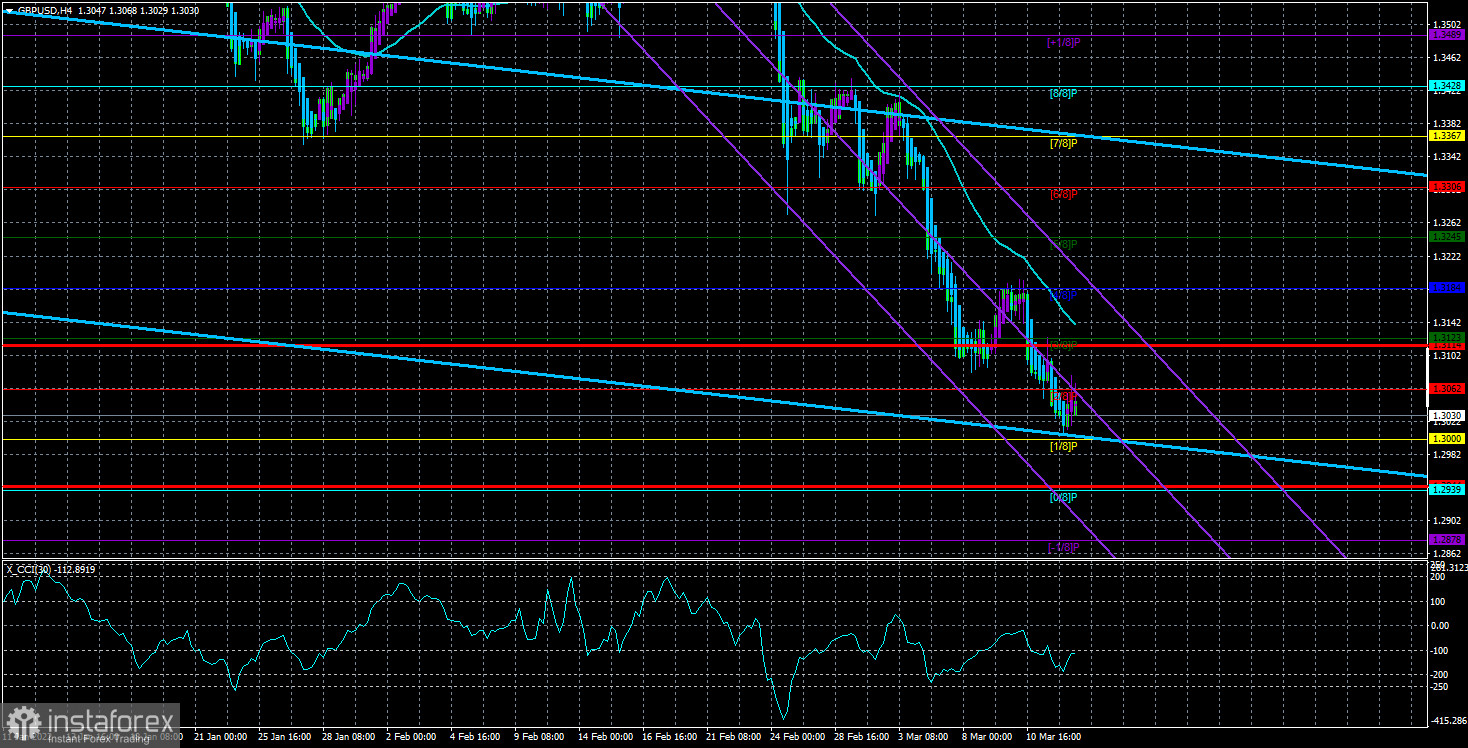 Обзор пары GBP/USD. 15 марта. Два заседания центральных банков. Чего ожидать?