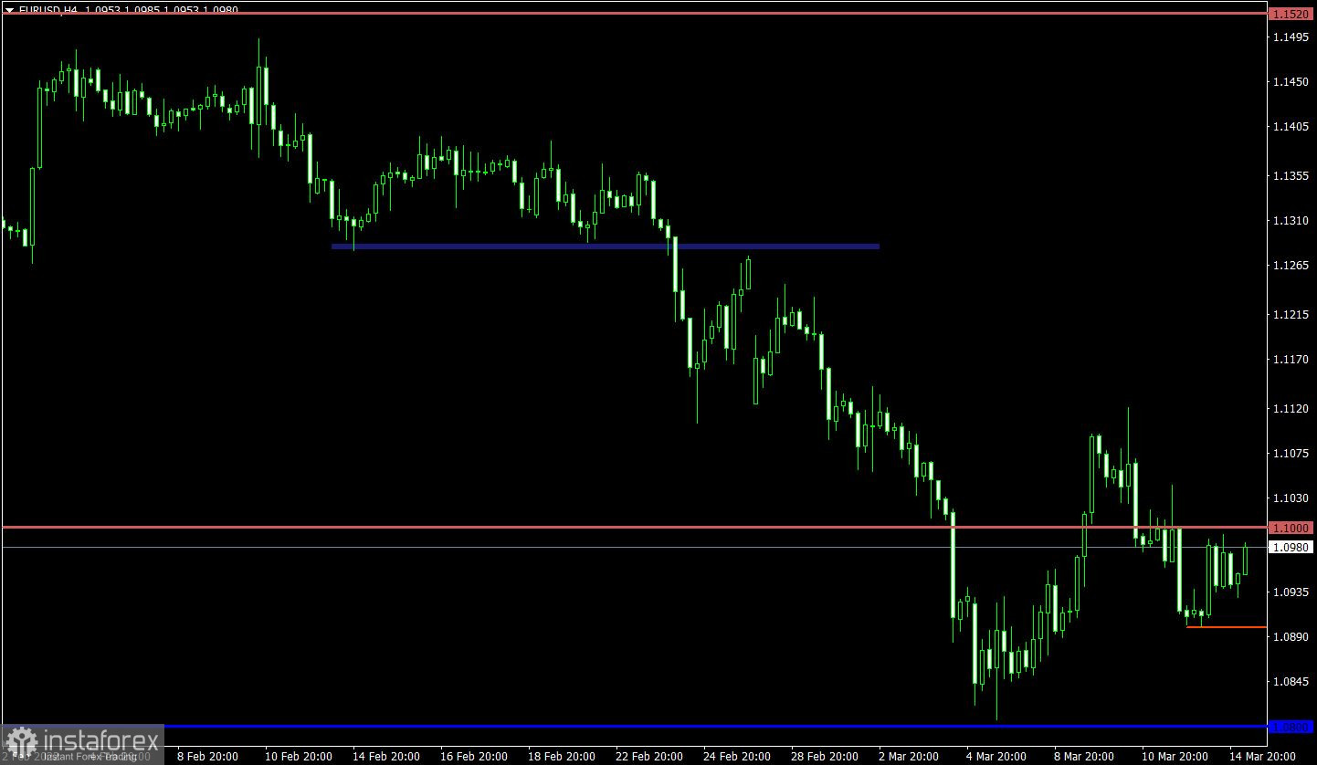 Handelsplan für EUR/USD und GBP/USD am 15.03.2022 