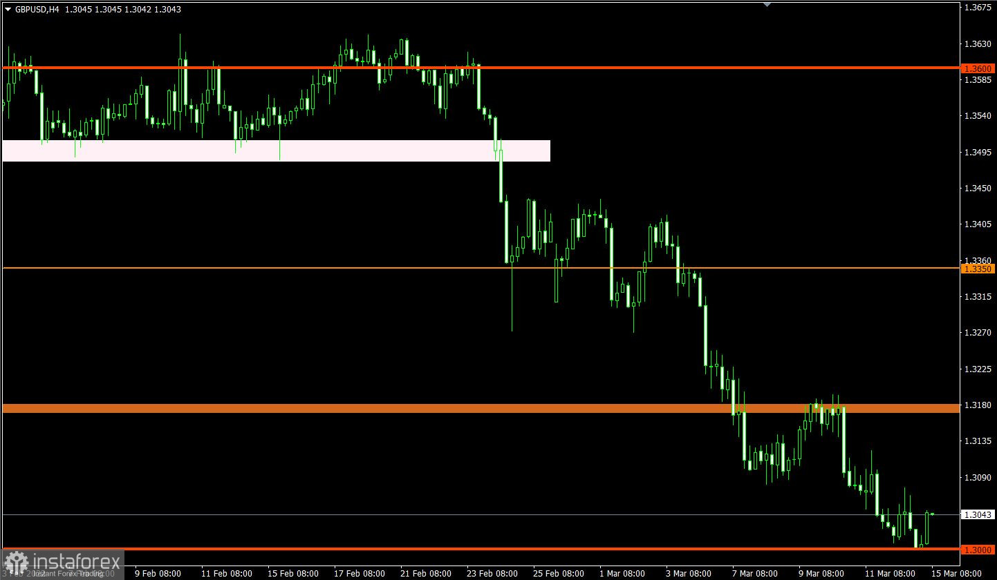 Handelsplan für EUR/USD und GBP/USD am 15.03.2022 