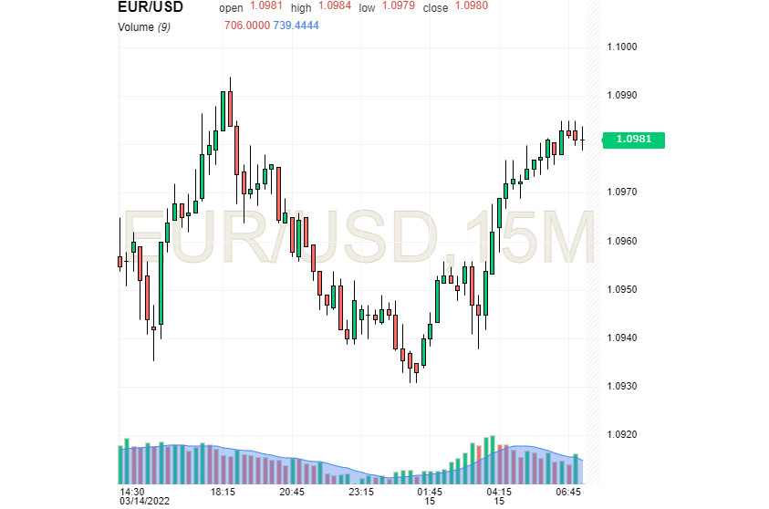  En voie d'équilibre : la rigueur de l'USD est compensée par les tentatives de hausse de l'EUR