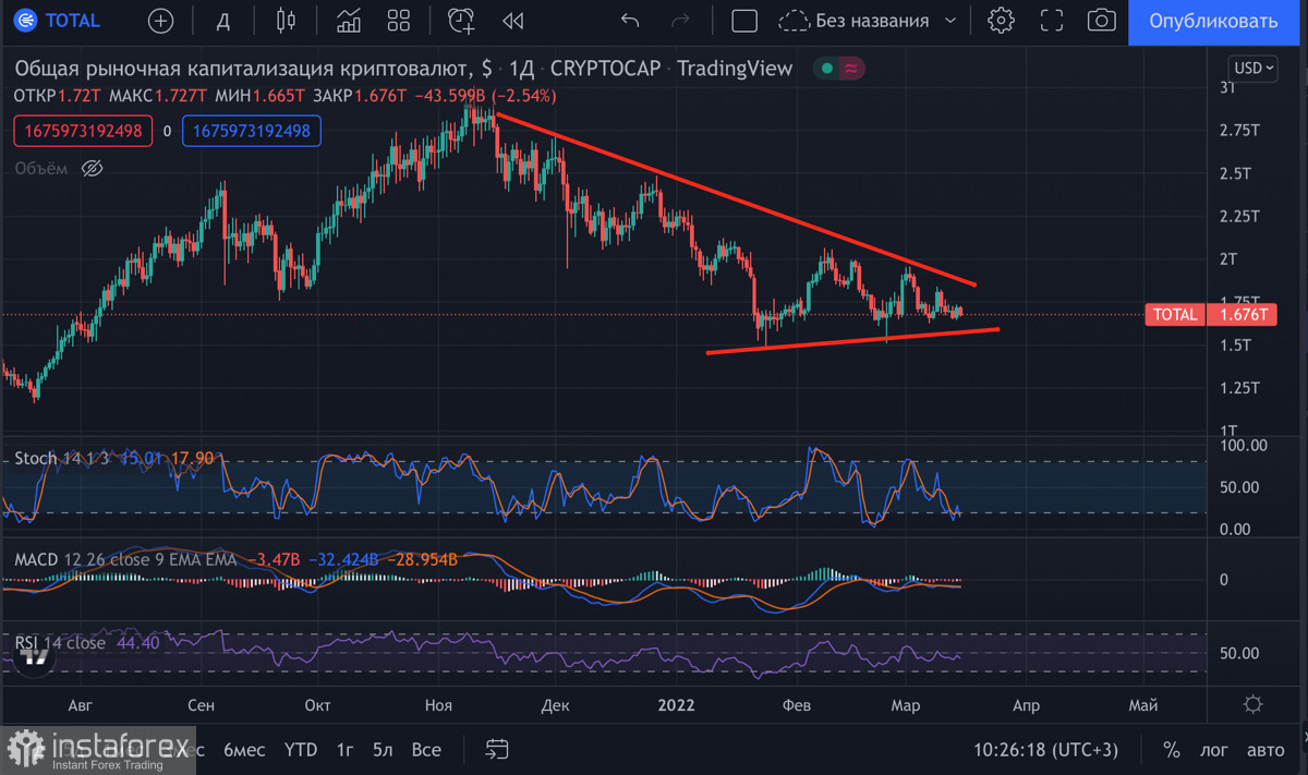 Ілон Маск продовжує ходити BTC і ETH на тлі інфляції, що росте: що чекає головні криптовалюти після засідання ФРС?