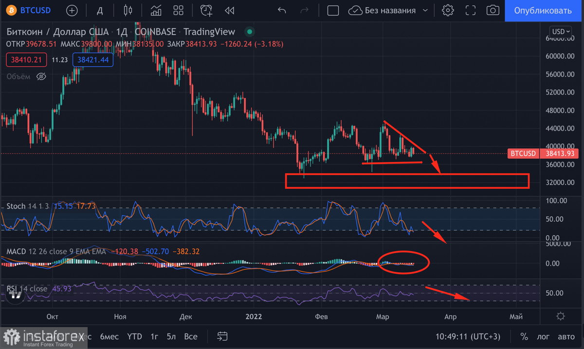 Ілон Маск продовжує ходити BTC і ETH на тлі інфляції, що росте: що чекає головні криптовалюти після засідання ФРС?