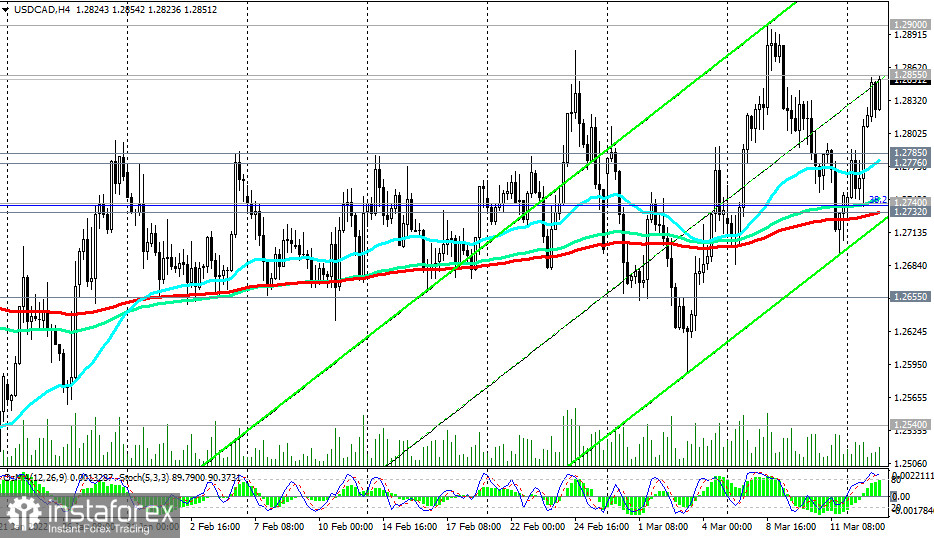 USD/CAD: пара активно росте