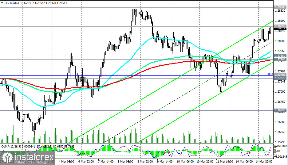 Пара usd cad