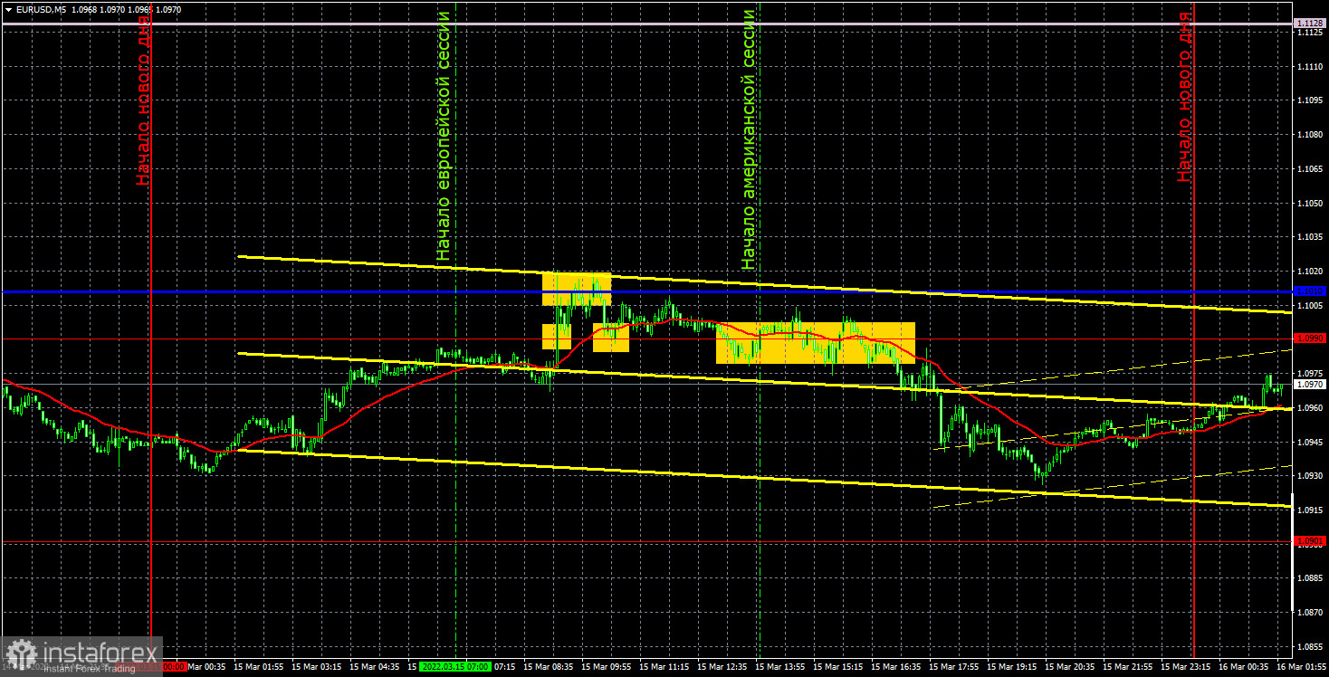 Прогноз и торговые сигналы по EUR/USD на 16 марта. Отчет COT. Детальный разбор движения пары и торговых сделок. Евровалюта ждет суда и приговора от ФРС.