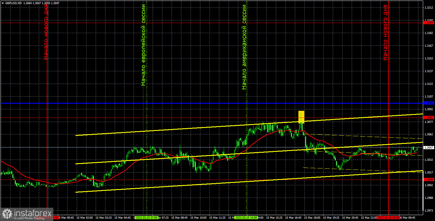 Прогноз и торговые сигналы по GBP/USD на 16 марта. Отчет COT. Детальный разбор движения пары и торговых сделок. Фунт предпринял новую отчаянную попытку откорректироваться. Неудачно. 