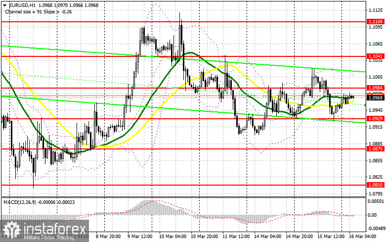 EUR/USD: план на европейскую сессию 16 марта. Commitment of Traders COT-отчеты (разбор вчерашних сделок). Рынок поставлен на паузу. Все ждут решения ФРС