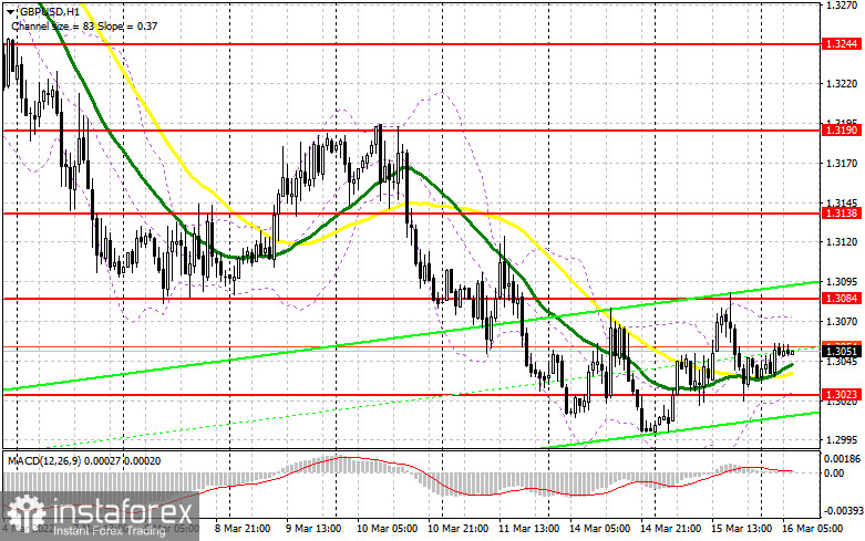 GBP/USD: план на европейскую сессию 16 марта. Commitment of Traders COT-отчеты (разбор вчерашних сделок). Фунт замер в ожидании решения ФРС и Банка Англии