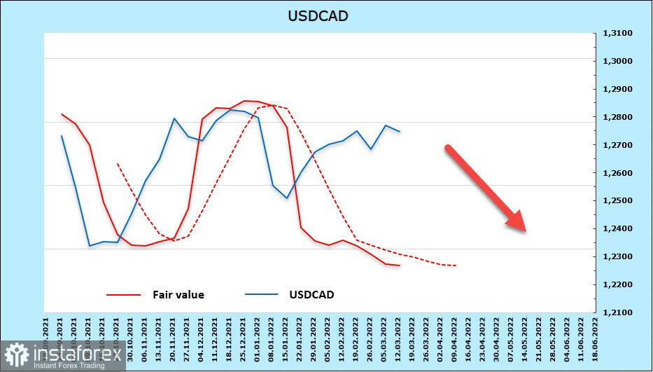 Přehled USD, CAD a JPY: Americký Fed je nucen zpřísnit finanční podmínky kvůli známkám zpomalení ekonomiky