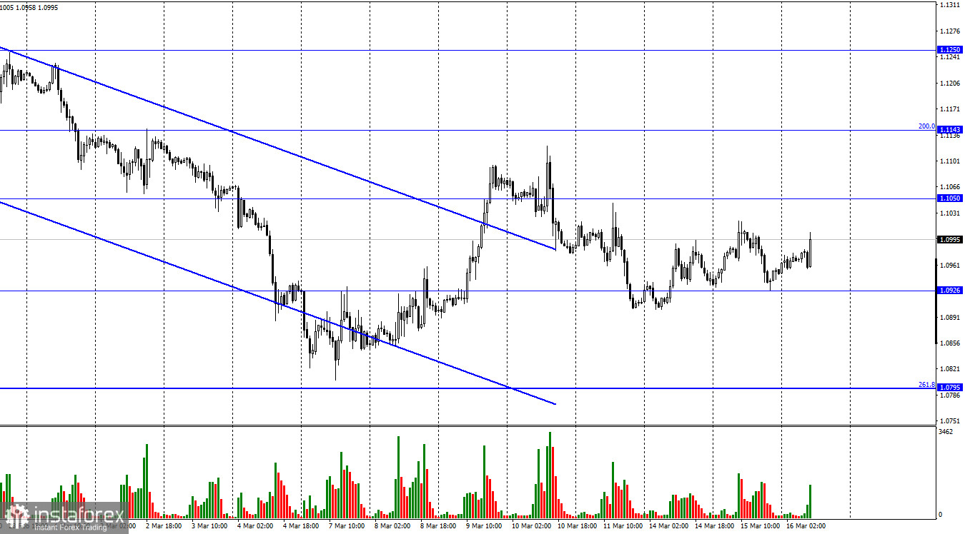  EUR/USD. 16 марта. Готовность номер 1