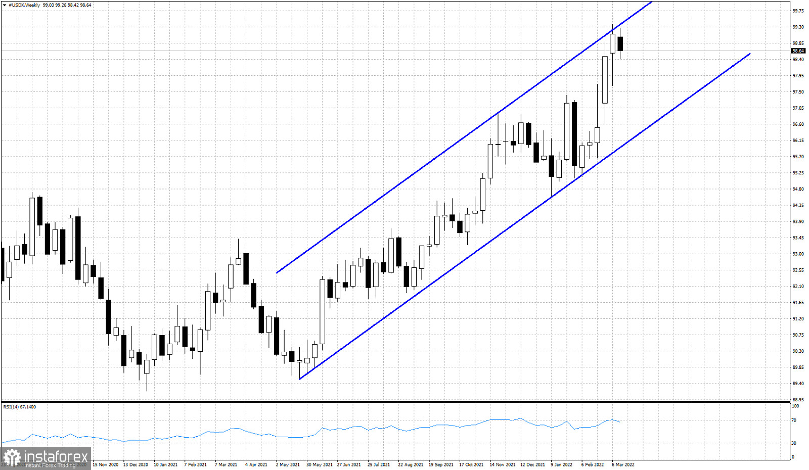 Análises de Mercado Forex - Página 28 Analytics6231ec8bb8576_source!