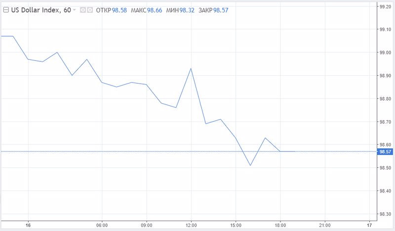 Пара EUR/USD на распутье: евро терзают сомнения, в верном ли он движется направлении, а доллар не оставляет надежд устремиться в облака, хотя планка для «ястребиного» сюрприза от ФРС...