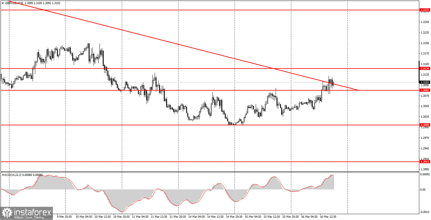 Как торговать валютную пару GBP/USD 17 марта? Простые советы и разбор сделок для новичков. 