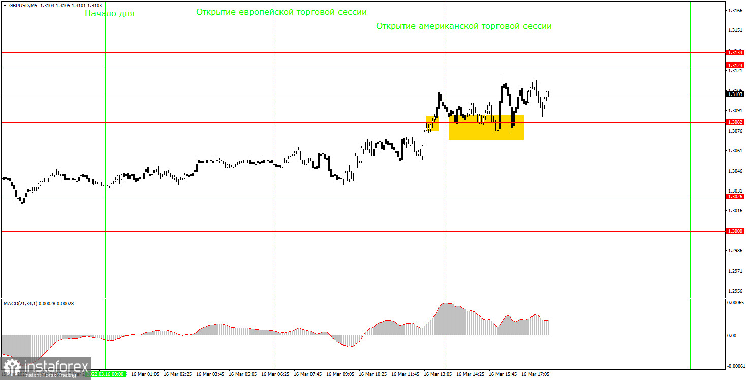 Как торговать валютную пару GBP/USD 17 марта? Простые советы и разбор сделок для новичков. 