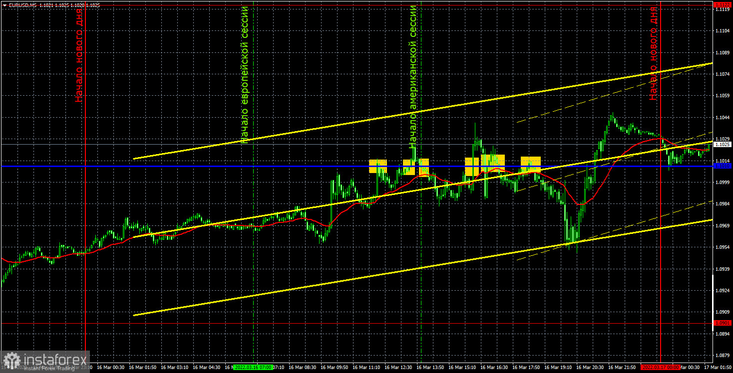 Прогноз и торговые сигналы по EUR/USD на 17 марта. Отчет COT. Детальный разбор движения пары и торговых сделок. Ничего неожиданного: ставка повышена на 0,25%. 