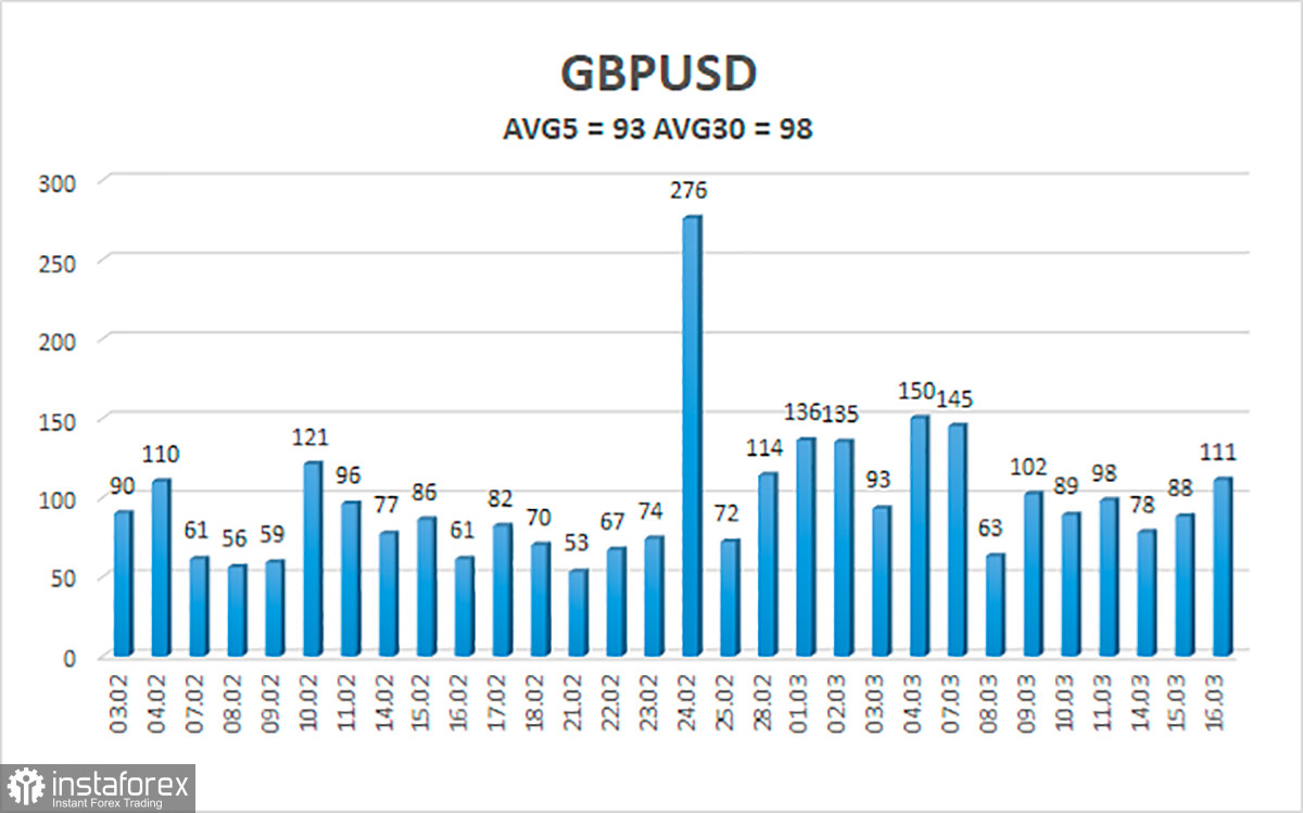 Обзор пары GBP/USD. 17 марта. Reuters считает, что Банк Англии не остановится на 1% ключевой ставки.