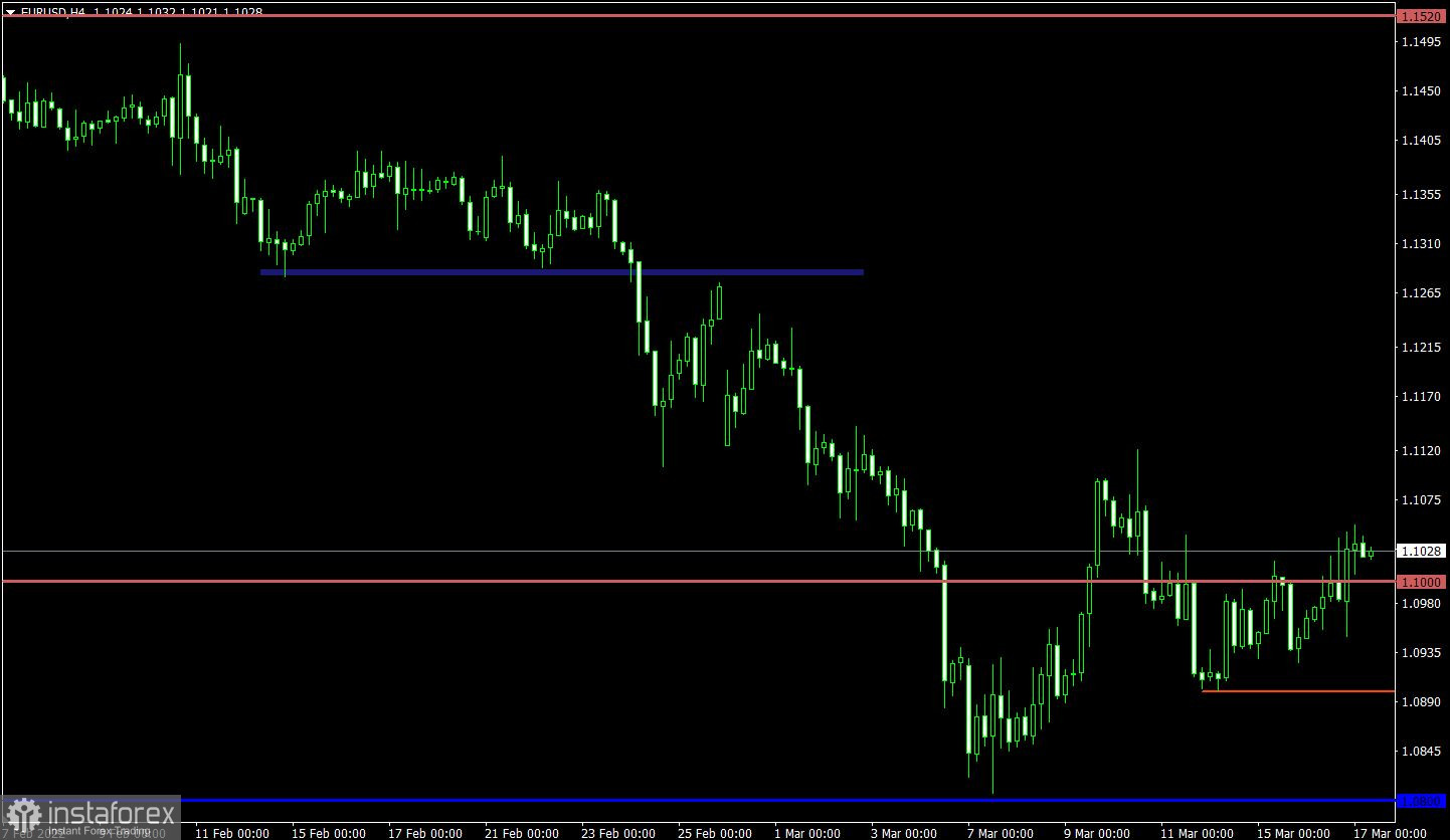  Piano di trading per EUR/USD e GBP/USD il 17 marzo 2022