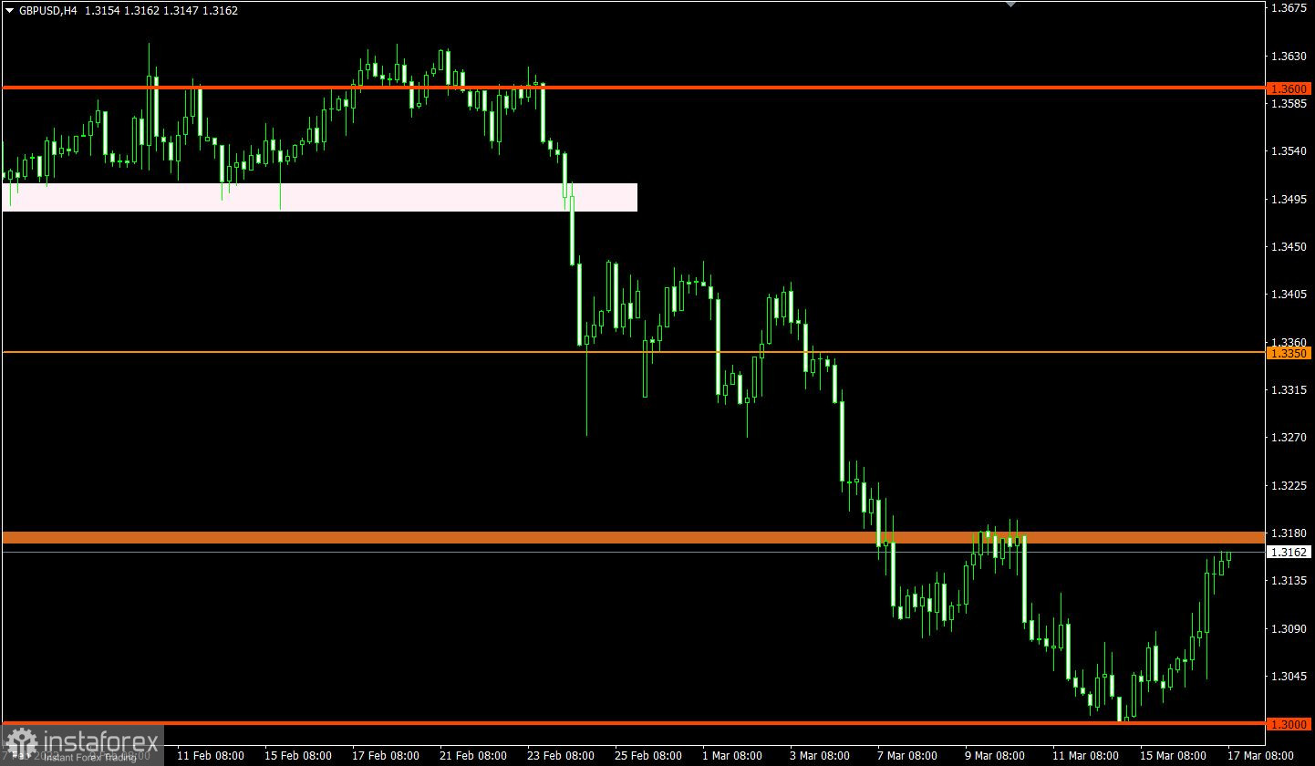 Торговый план по EUR/USD и GBP/USD на 17.03.2022