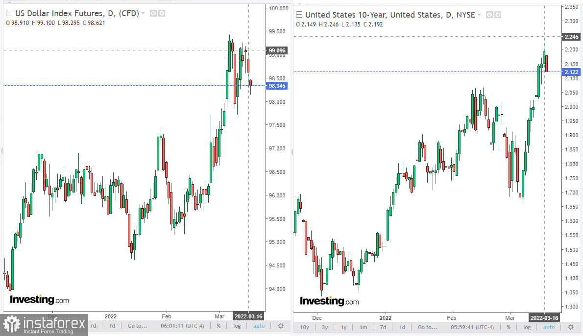 Форекс eur rub