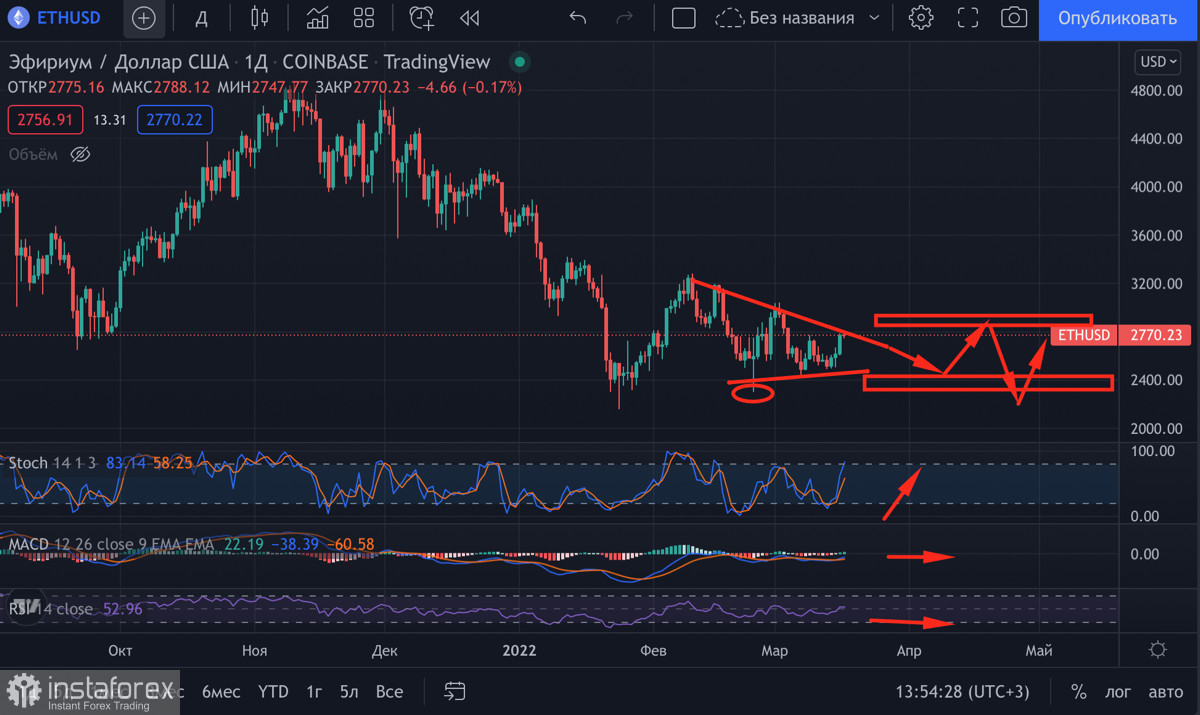 Ослабление SEC и запуск спотового ETF на BTC: как указ Байдена повлияет на инвестиционные потоки в криптовалютный рынок