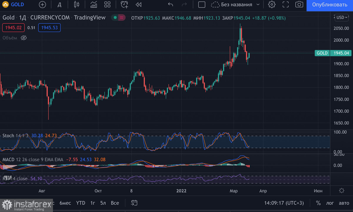 Ослабление SEC и запуск спотового ETF на BTC: как указ Байдена повлияет на инвестиционные потоки в криптовалютный рынок