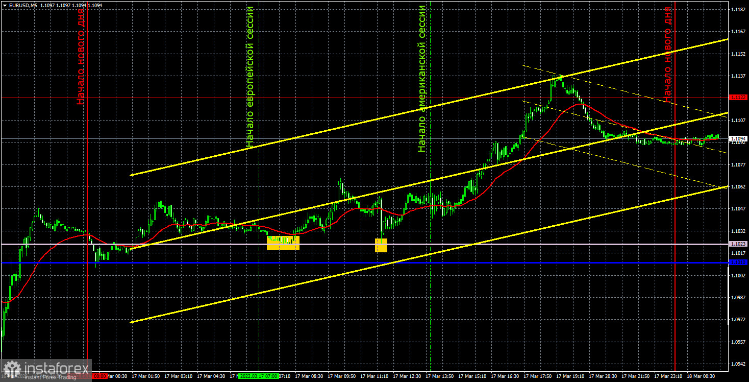 Прогноз и торговые сигналы по EUR/USD на 18 марта. Отчет COT. Детальный разбор движения пары и торговых сделок. Евровалюта пытается сломать нисходящую тенденцию.