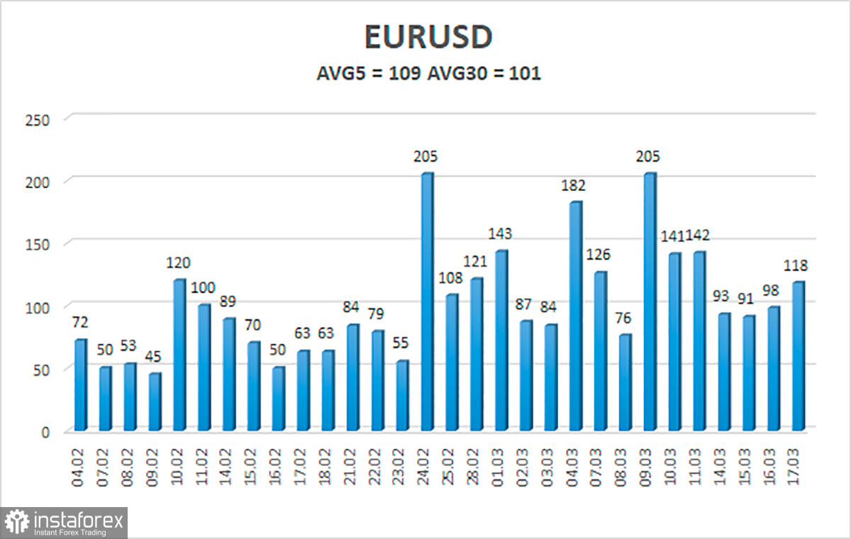 Обзор пары EUR/USD. 18 марта. ФРС не удивила своими решениями и анонсами. Трейдеры отреагировали неоднозначно