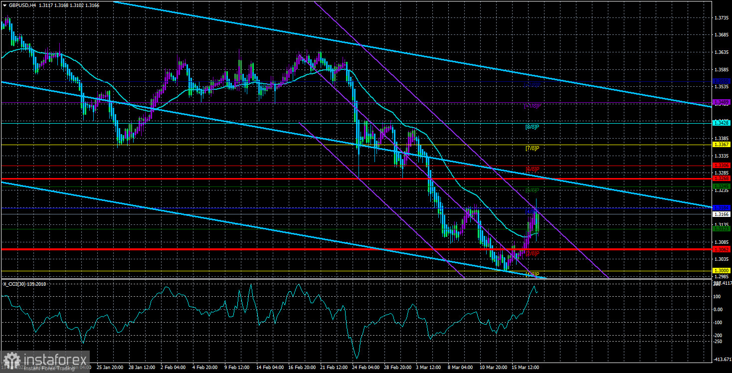 Обзор пары GBP/USD. 18 марта. Банк Англии повысил ключевую ставку на 0,25% вслед за ФРС