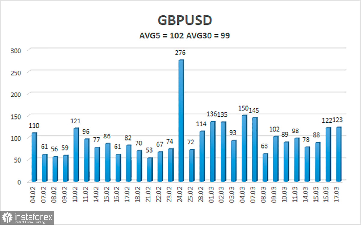 Обзор пары GBP/USD. 18 марта. Банк Англии повысил ключевую ставку на 0,25% вслед за ФРС