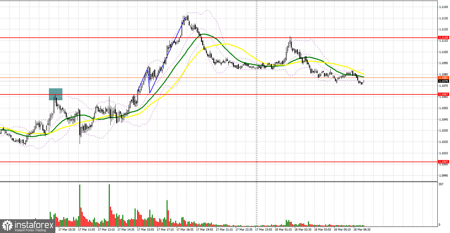 EUR/USD: план на европейскую сессию 18 марта. Commitment of Traders COT-отчеты (разбор вчерашних сделок). Покупатели евро могут упустить инициативу