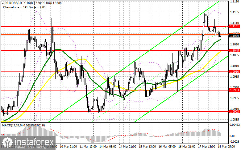 EUR/USD: план на европейскую сессию 18 марта. Commitment of Traders COT-отчеты (разбор вчерашних сделок). Покупатели евро могут упустить инициативу