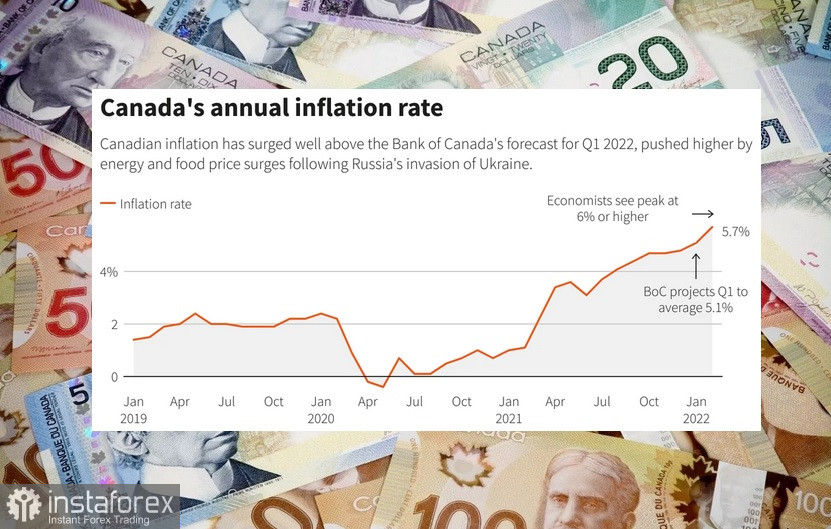 Inflace v Kanadě dosahuje vrcholu